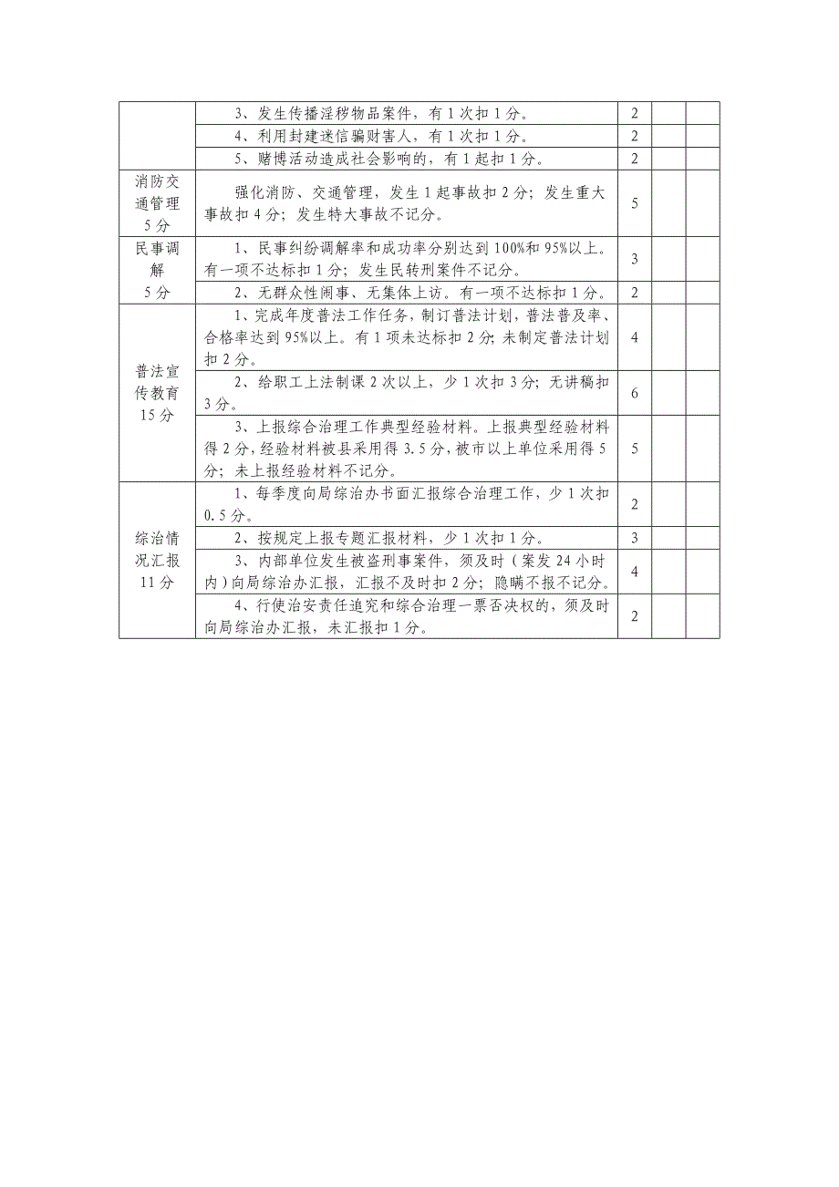 2011年社会治安综合治理责任状考核细则_第2页