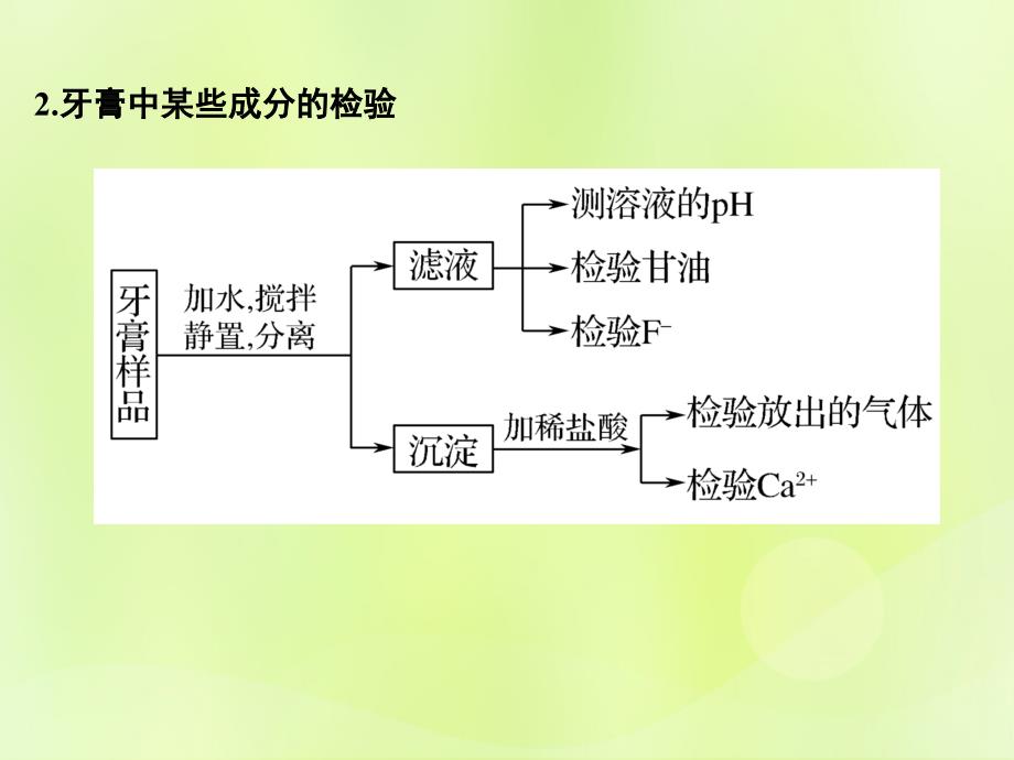 （浙江专用）2018年高中化学 专题3 物质的检验与鉴别 课题一 牙膏和火柴头中某些成分的检验课件 苏教版选修6_第3页