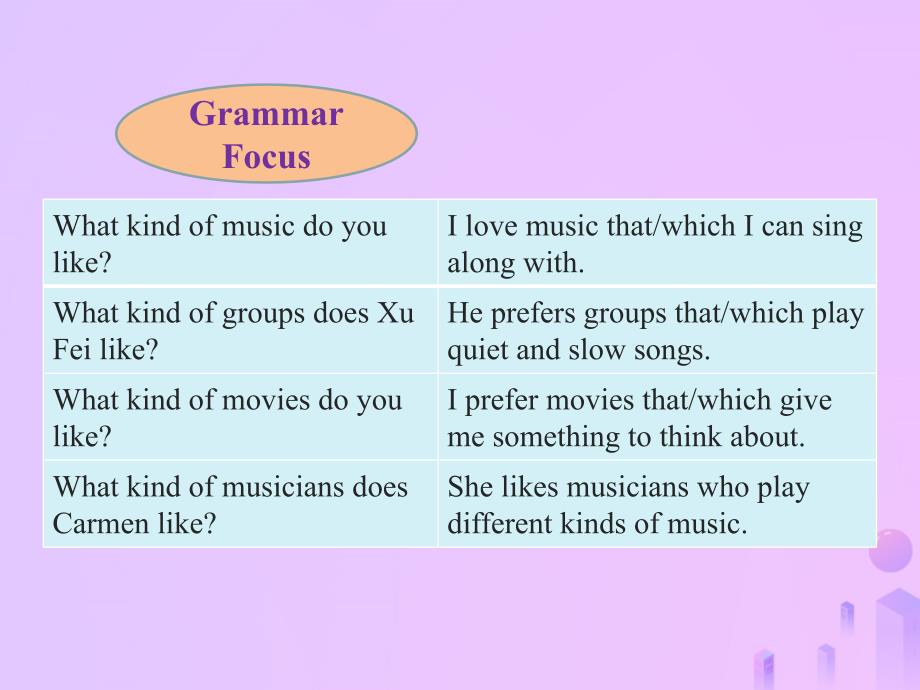 2018-2019学年九年级英语全册 unit 9 i like music that i can dance to section a（grammar focus-4c）课件 （新版）人教新目标版_第2页