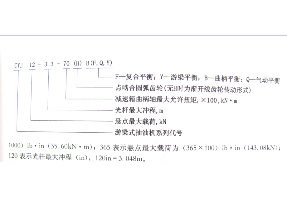 抽油机基础知识_第4页