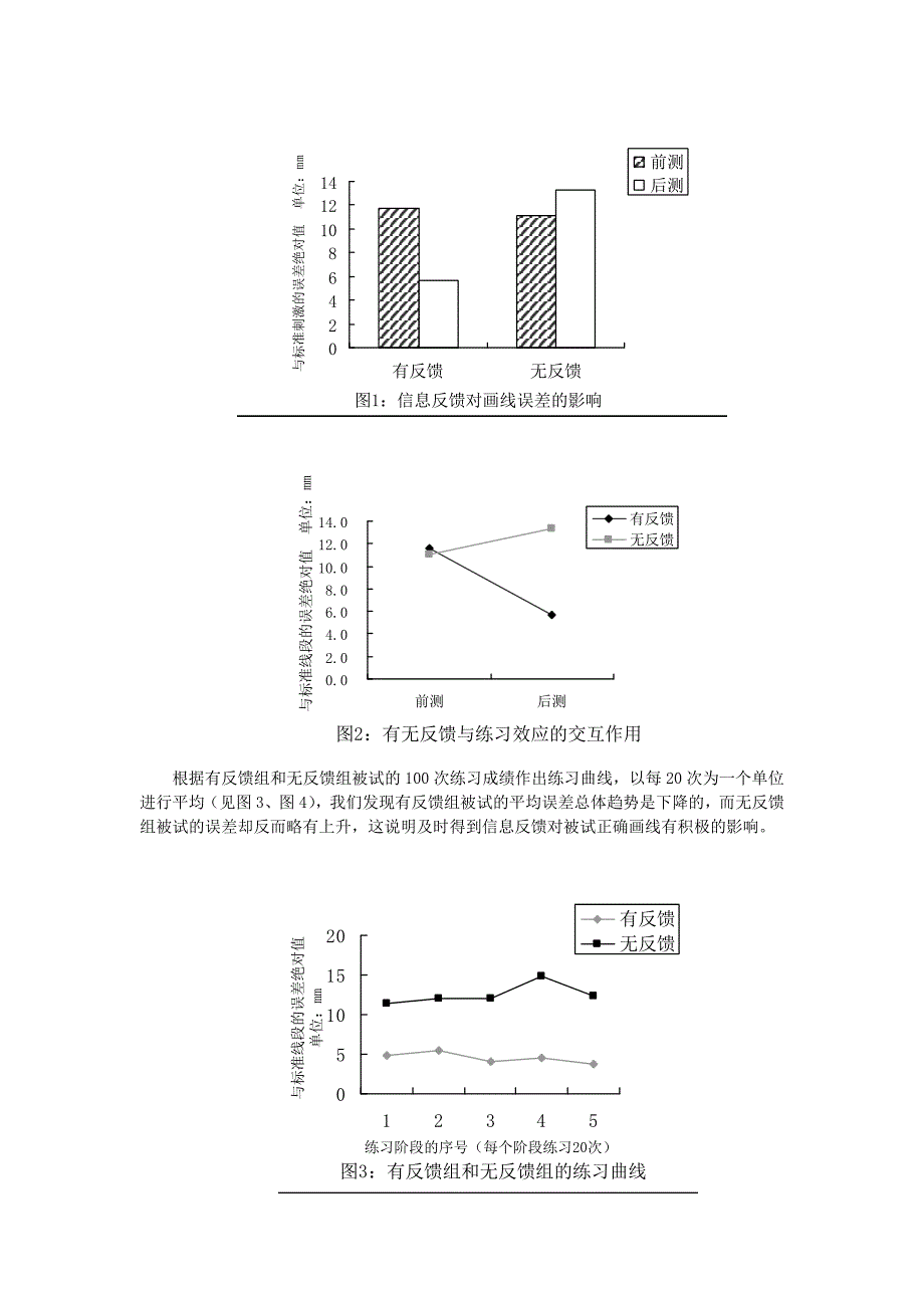 练习与信息反馈对划线准确性的影响_第3页
