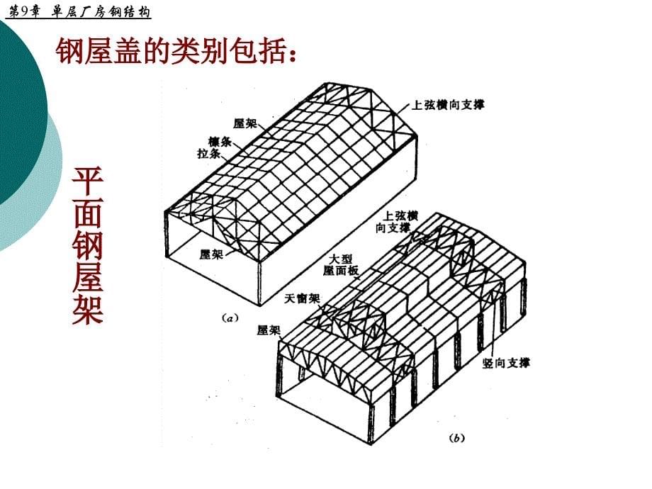 钢结构设计原理课件 第9章 单层厂房_第5页