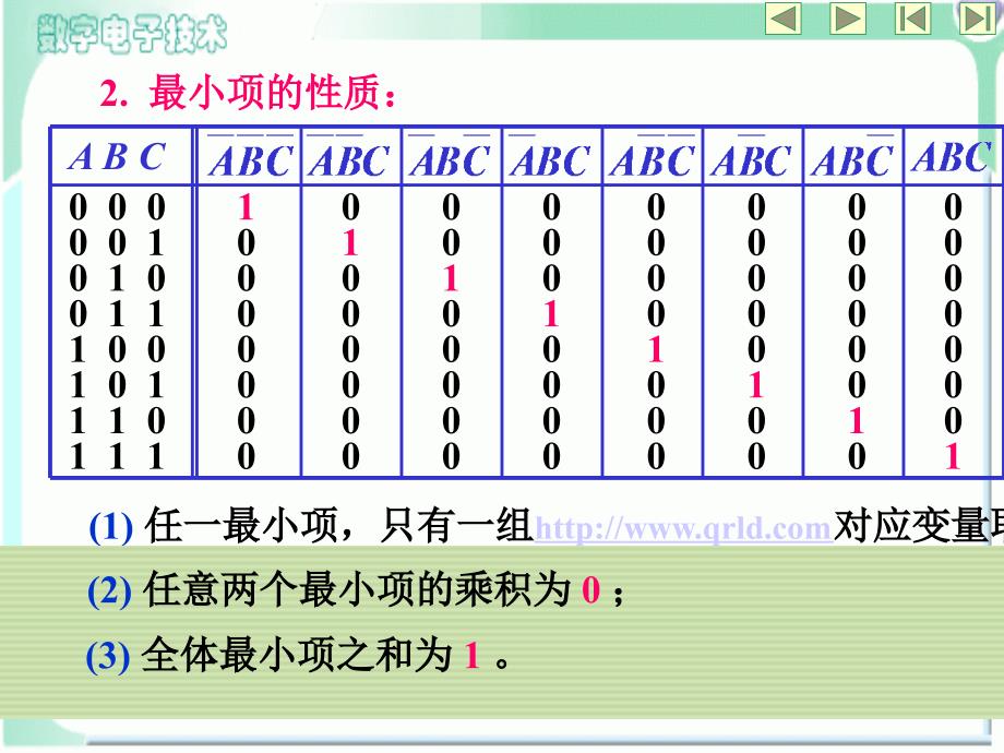 逻辑代数ch12_第4页