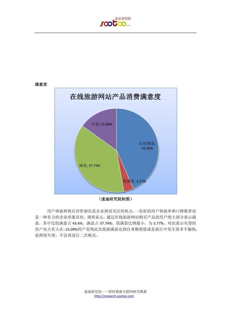 速途研究院：2013年在线旅游市场客户端使用分析_第5页