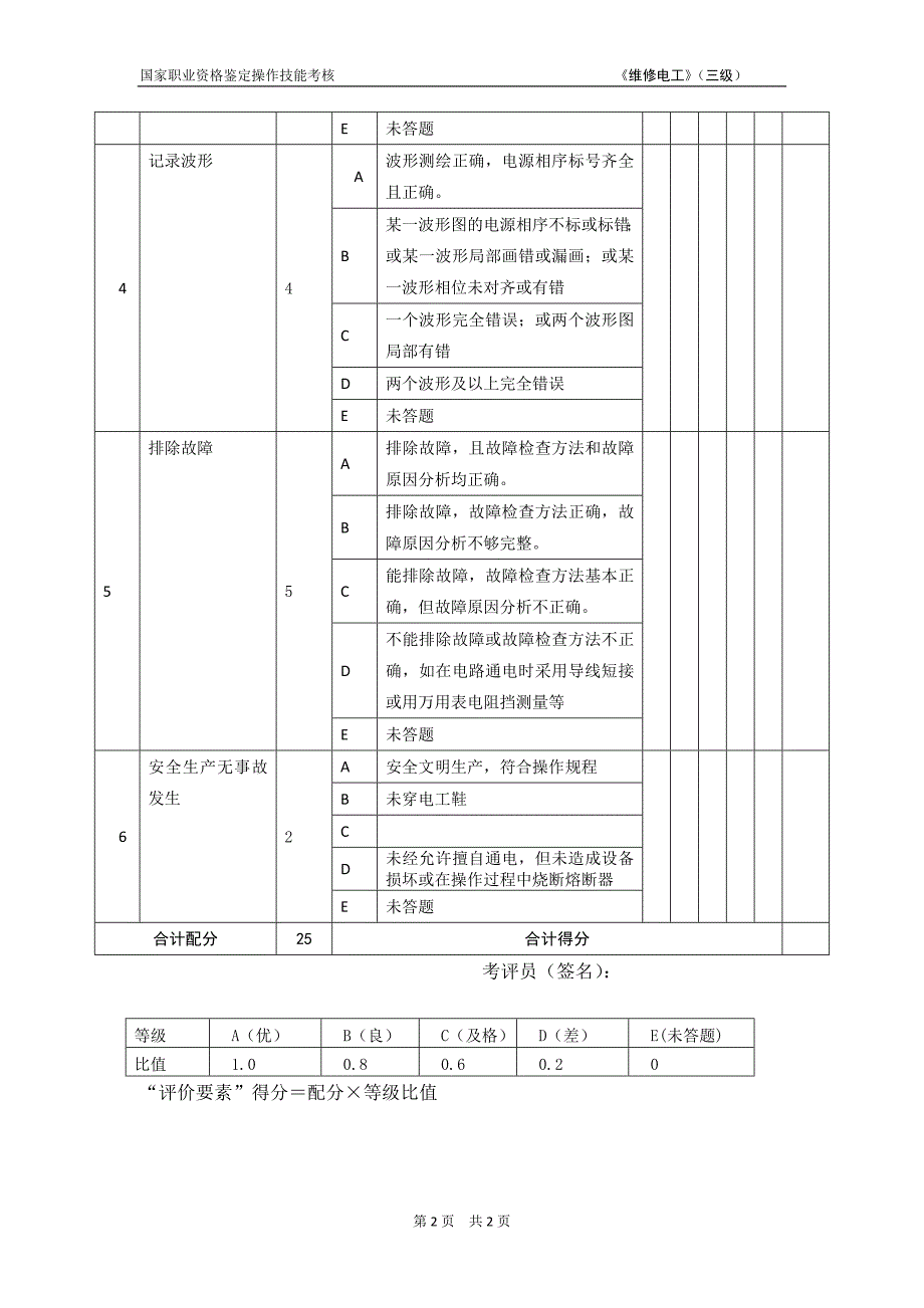 维修电工_3级_操作技能鉴定_4.2.4试题评分表_第2页