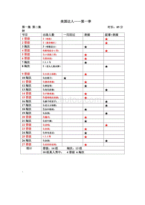 美国达人第一季