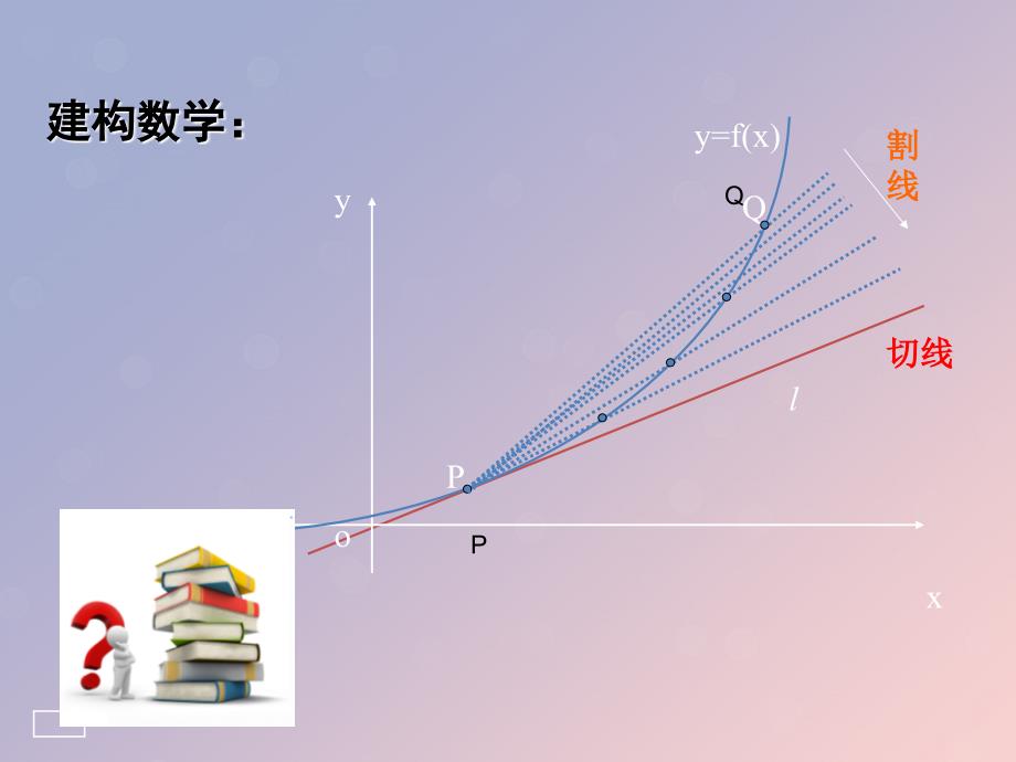 2018年高中数学 第三章 导数及其应用 3.1.2 瞬时变化率-导数课件1 苏教版选修1-1_第4页