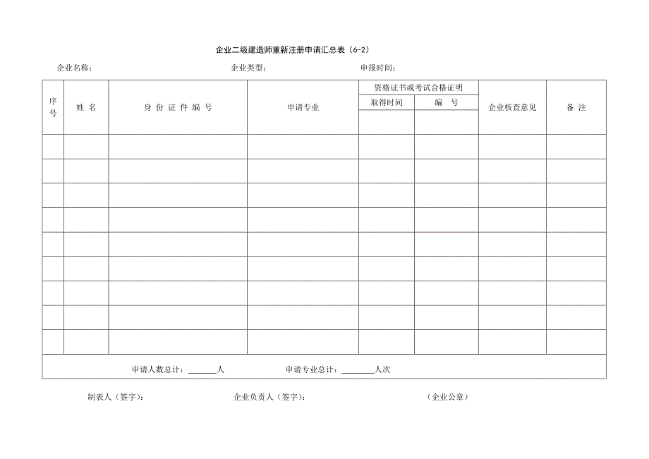 建筑事项流程之 二级建造师重新注册申请表_第2页