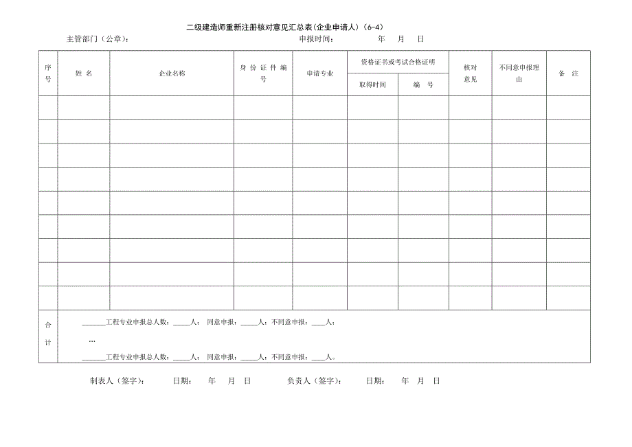 建筑事项流程之 二级建造师重新注册申请表_第4页