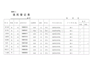 美术学学院选民登记表