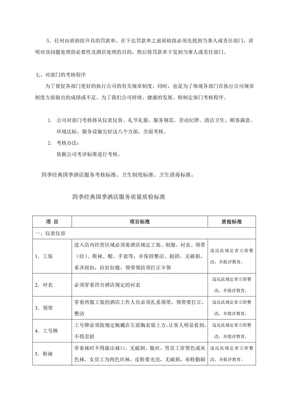 四季经典国季洒店质检及处理程序-洒店服务质量质检标准（doc 32页）_第3页