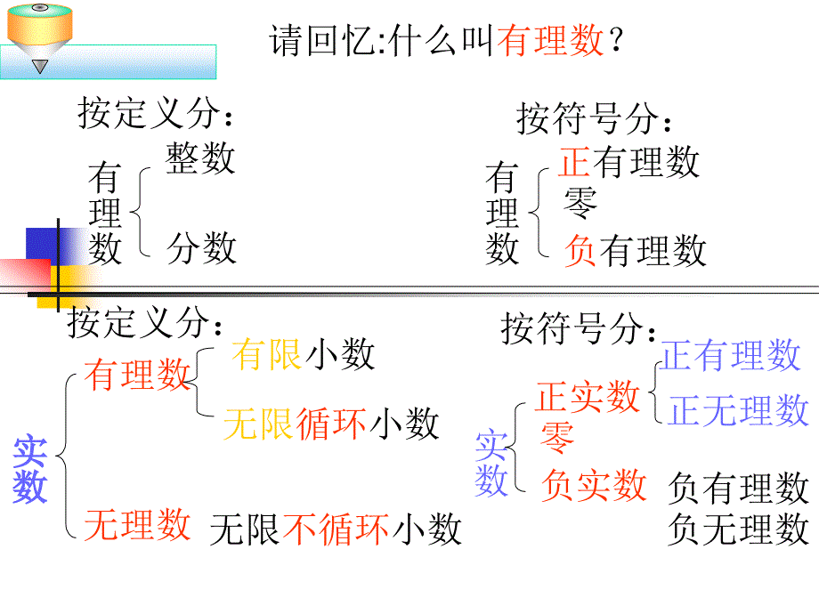 数学 八年级上  第二章 2.5 实数(2)_第2页