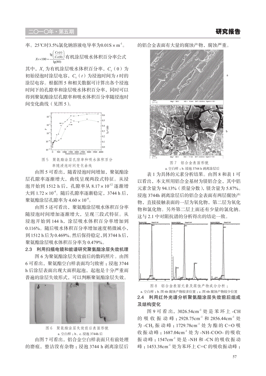 采用电化学交流阻抗等测试方法研究聚氨酯涂层在海水腐蚀环境中的失效机理_第3页