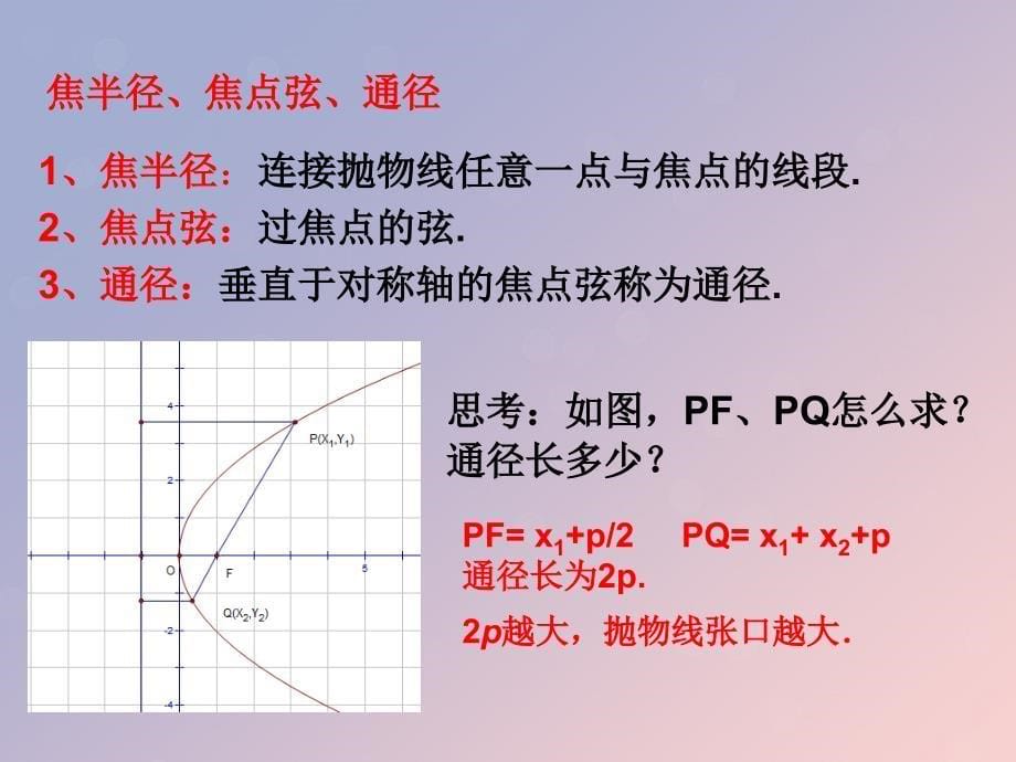 2018年高中数学 第二章 圆锥曲线与方程 2.4.2 抛物线的几何性质课件9 苏教版选修1-1_第5页