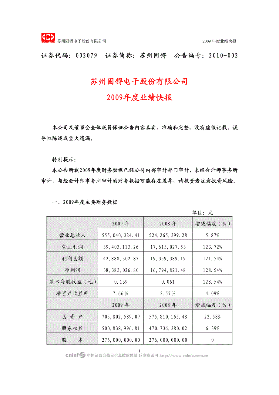 苏州固锝：2009年度业绩快报 2010-02-08_第1页