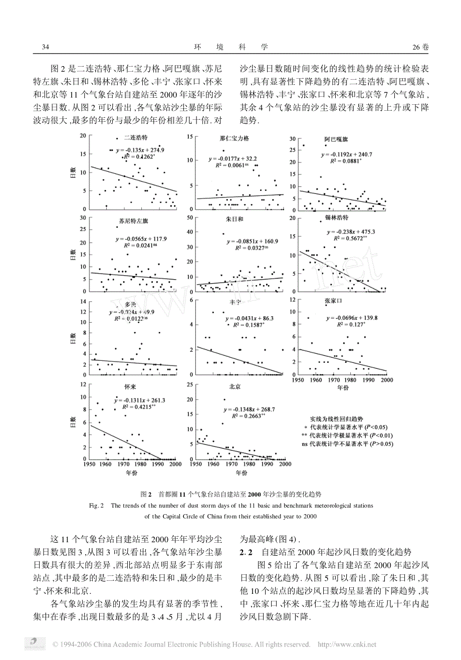 近50 年首都圈沙尘暴的变化趋势及其与气温, 降水和风的关系_第3页