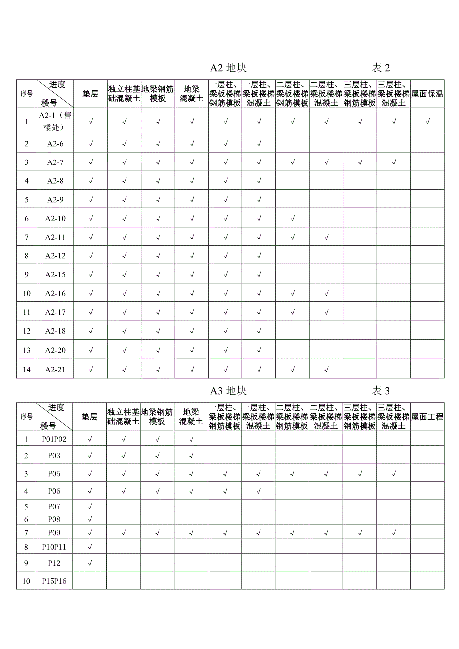 2010.06份监理月报_第2页