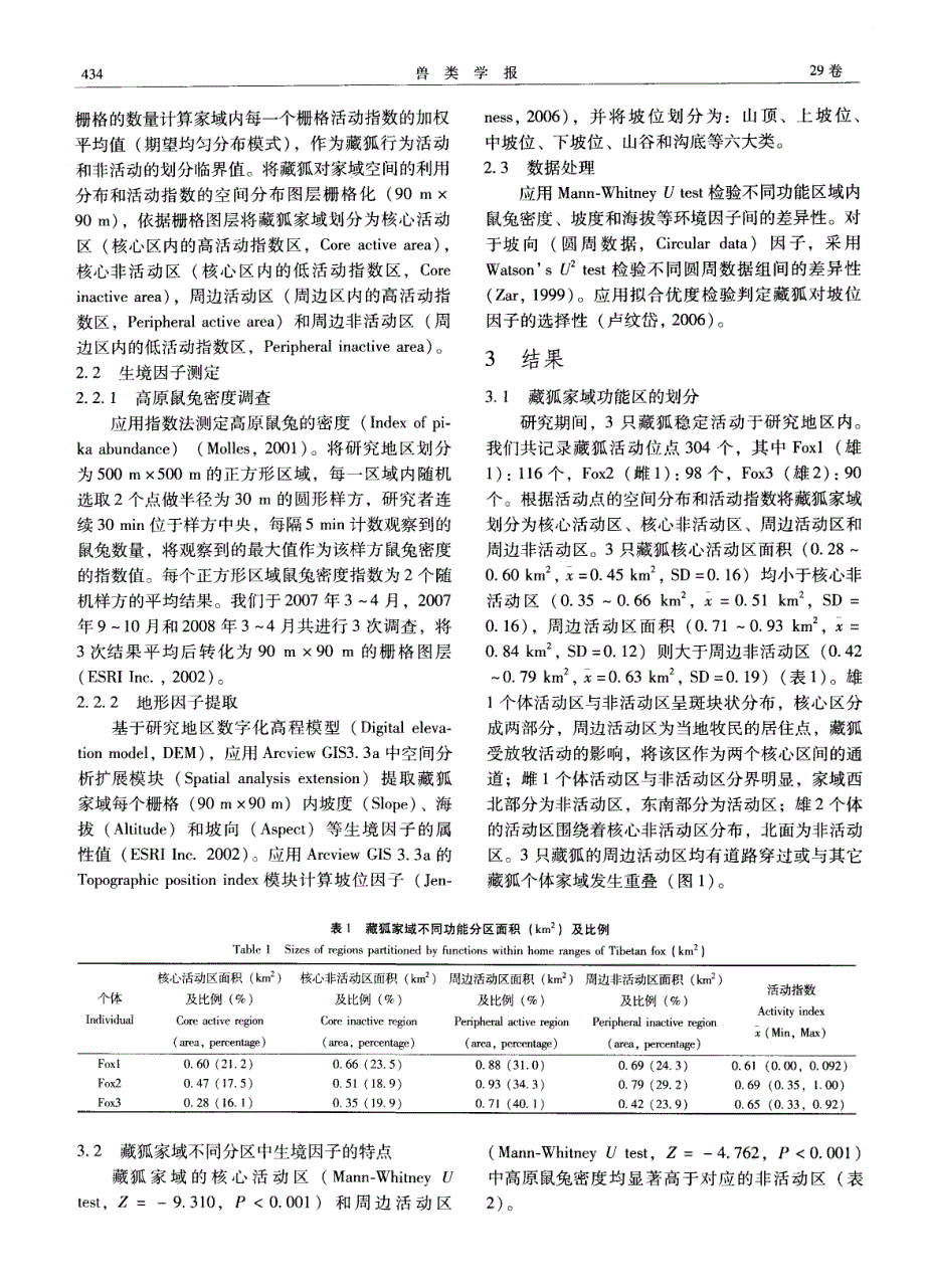 藏狐家域功能分区及其生物学特性比较_第3页