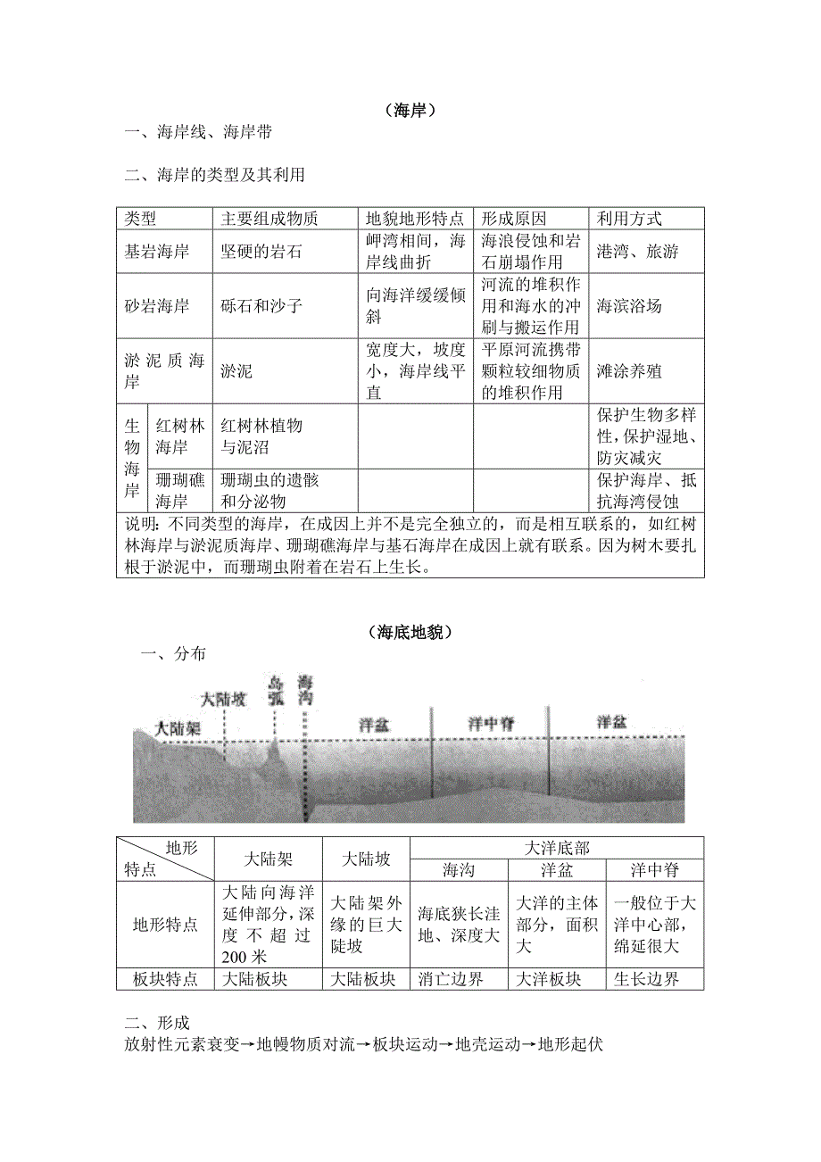 海洋环境专题复习(16课时)_第3页