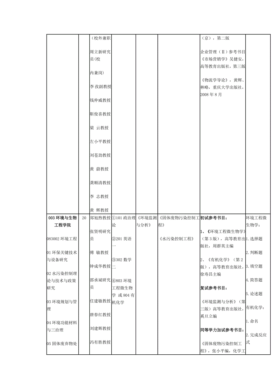 招生专业目录_第3页