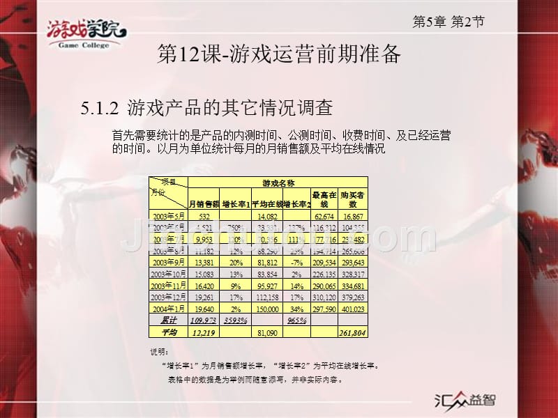 游戏运营第12课_第3页