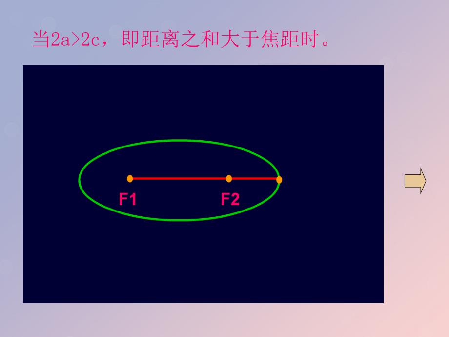 2018年高中数学 第二章 圆锥曲线与方程 2.2.2 椭圆的几何性质课件7 苏教版选修1-1_第3页