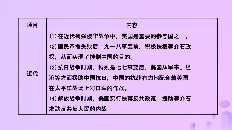 安徽省2019年秋中考历史总复习 主题十七 民族团结与祖国统一、国防建设与外交成就、科技文化与社会生活课件_第3页