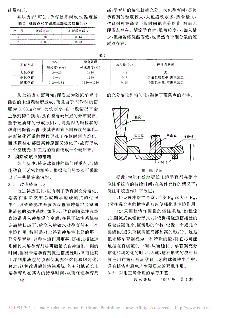 铸态球铁件局部硬质点的产生与防止_第2页