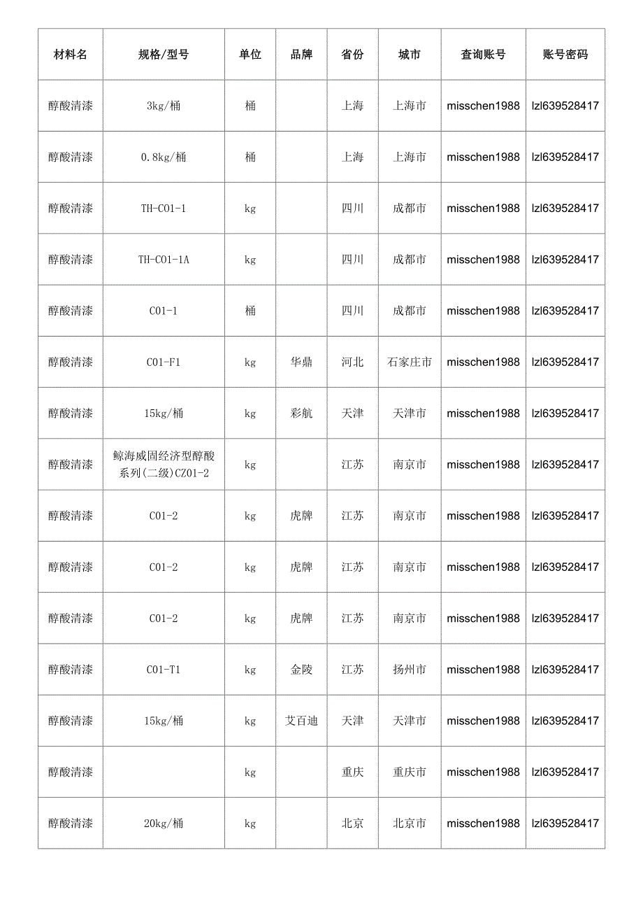 醇酸清漆价格,最新全国醇酸清漆规格型号价格大全_第2页