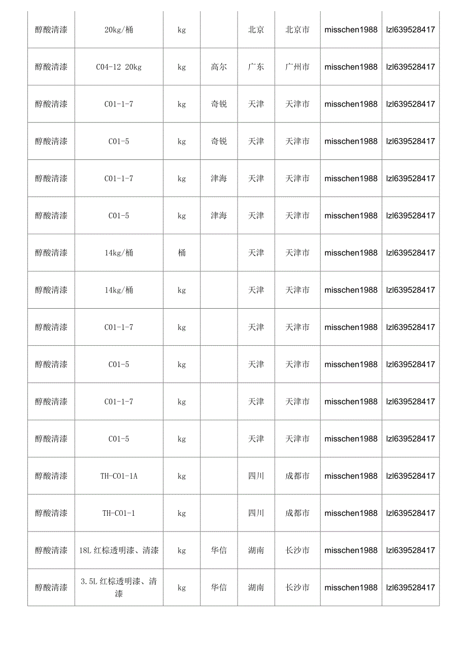 醇酸清漆价格,最新全国醇酸清漆规格型号价格大全_第3页