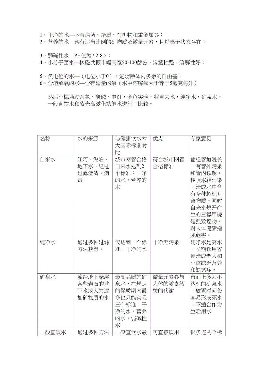 盈利与亏损,我的暑期营销生活_第2页