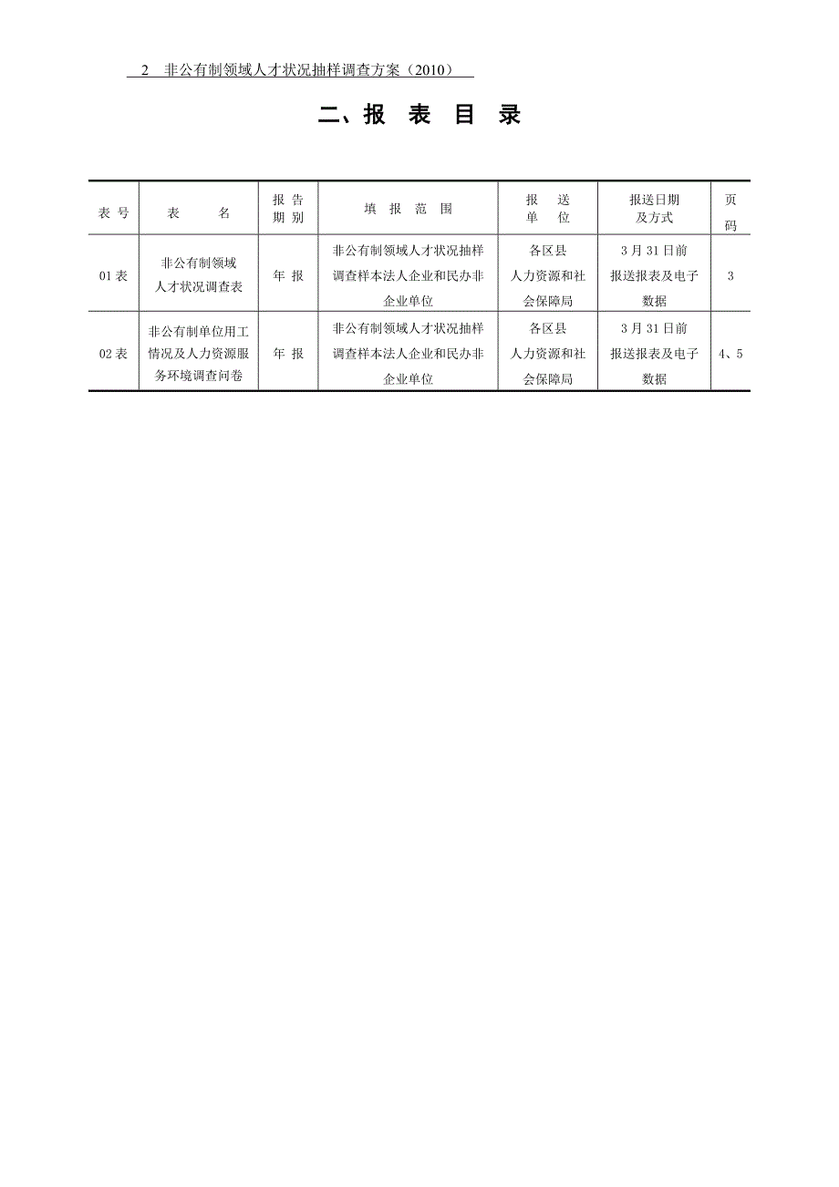 非公有制领域人才状况抽样调查- 非公有制经济领域人才状况抽样调查方案_第4页