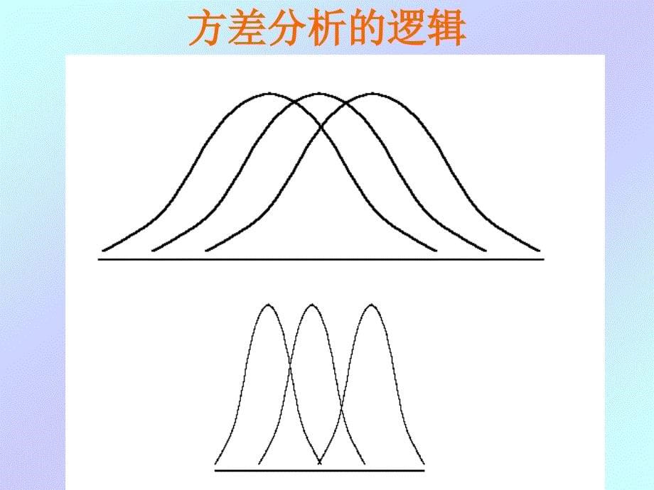 心理统计学 方差分析（analysis of varia_第5页