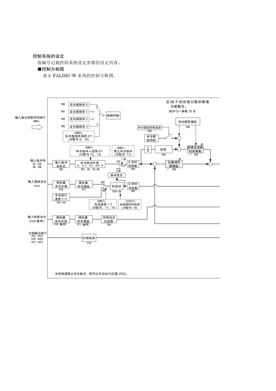 富士ac伺服系统faldic-w系列用户手册 参数4_第3页