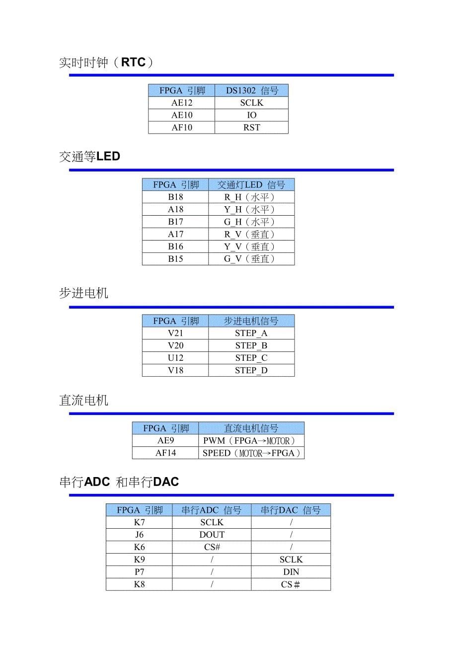 附录ii实验箱硬件资源连接_第5页