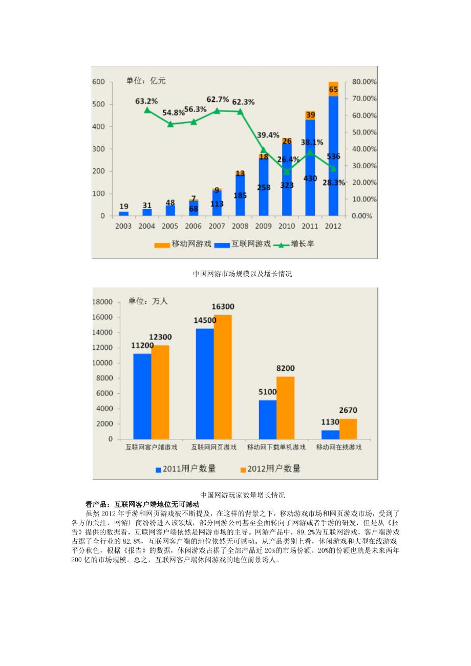 2012中国网络游戏市场年度报告解读_第4页