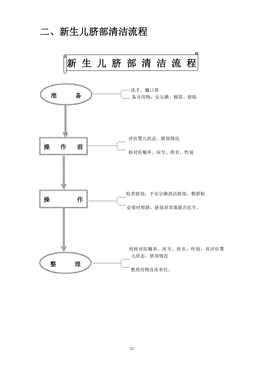 妇幼保健院专科流程_第2页