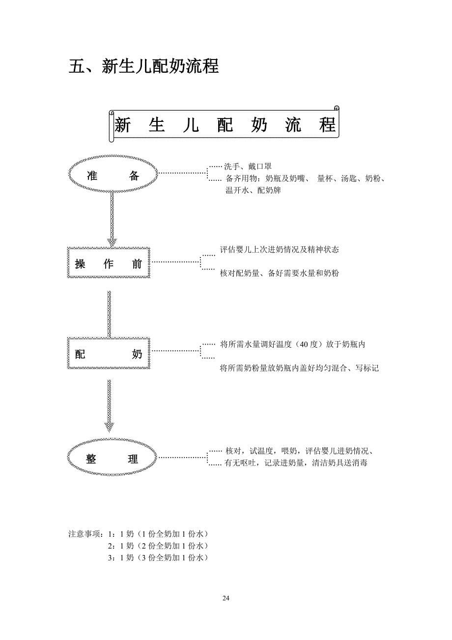 妇幼保健院专科流程_第5页