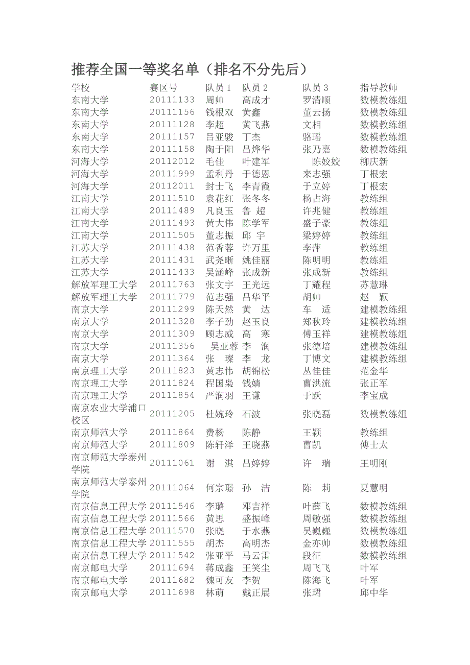 2011江苏全国数学建模成绩_第1页