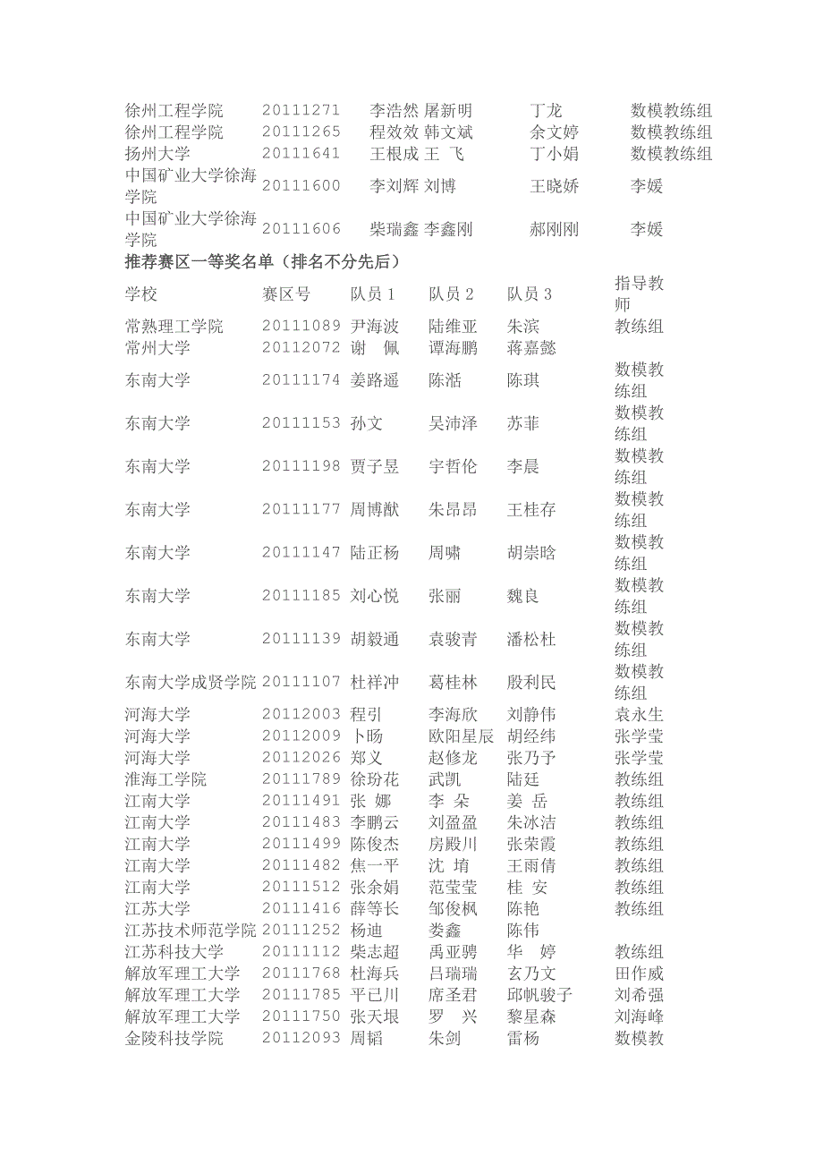 2011江苏全国数学建模成绩_第3页