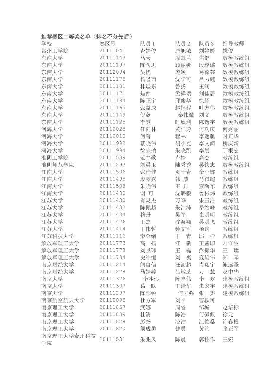 2011江苏全国数学建模成绩_第5页