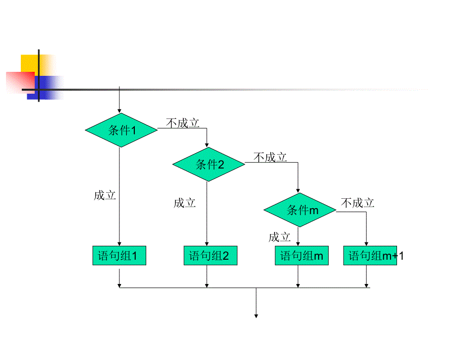 选择结构与函数_第3页