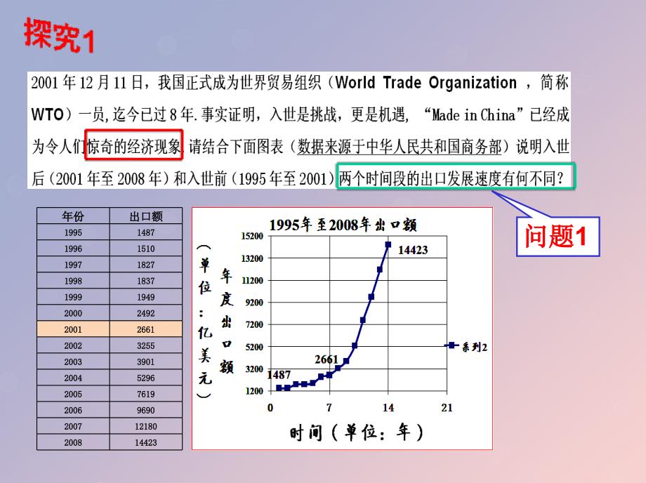 2018年高中数学 第三章 导数及其应用 3.1.1 平均变化率课件4 苏教版选修1-1_第3页