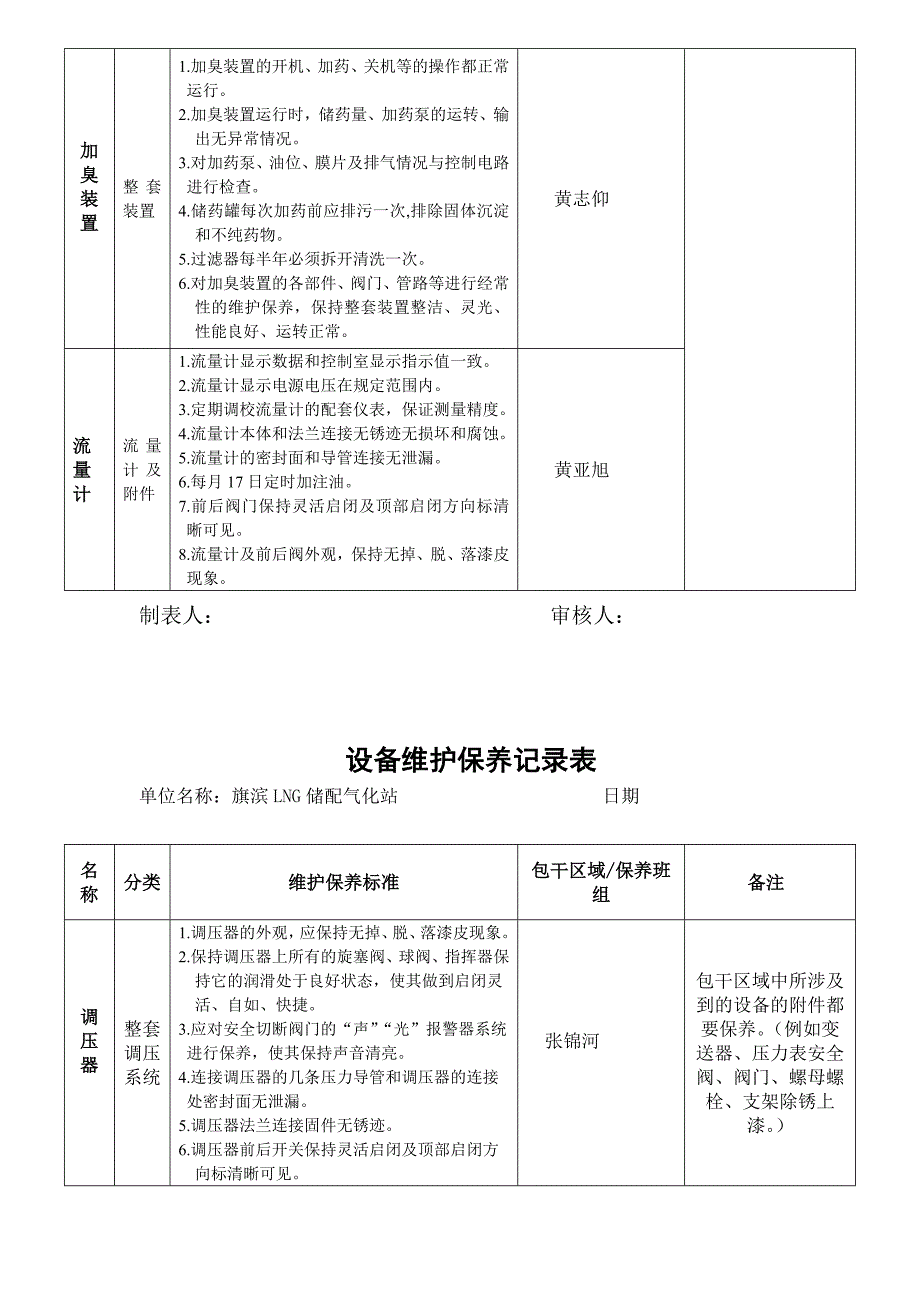 维护保养记录表_第3页