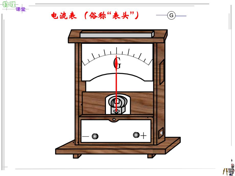 认识多用电表_第3页