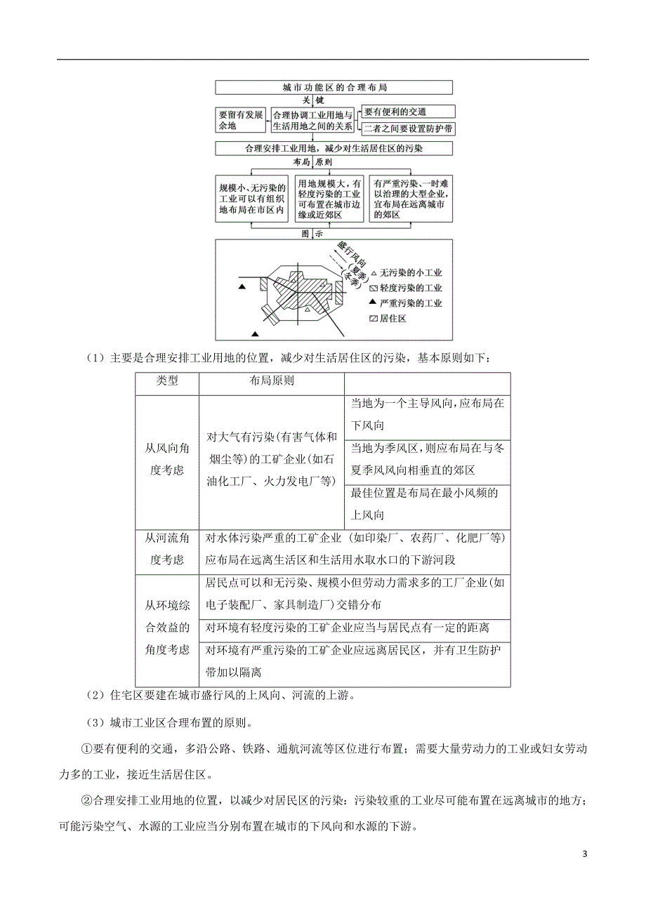 2019高考地理二轮复习微专题要素探究与设计 专题7.1 城市空间结构学案_第3页