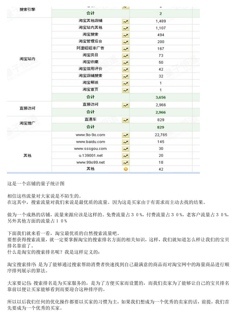 淘宝搜索排名的秘密解析_第3页