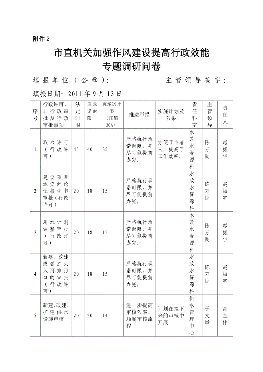 行政效能调研问卷_第1页