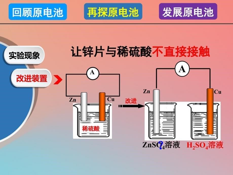 2018年高中化学 主题3 合理利用化学能源 课题1 电池探秘课件1 鲁科版选修1_第5页