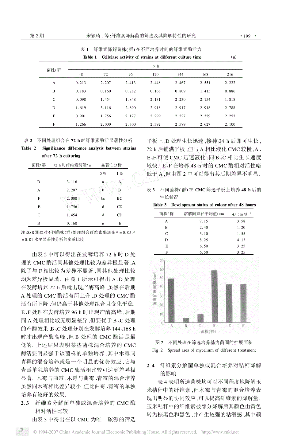 纤维素降解菌的   筛选及其降解特性的研究_第3页